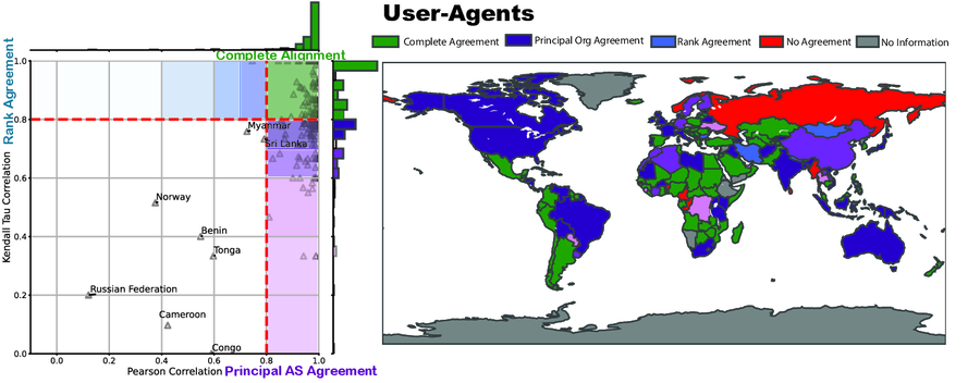 What’s in the Dataset? Unboxing the APNIC per AS User Population Dataset preview