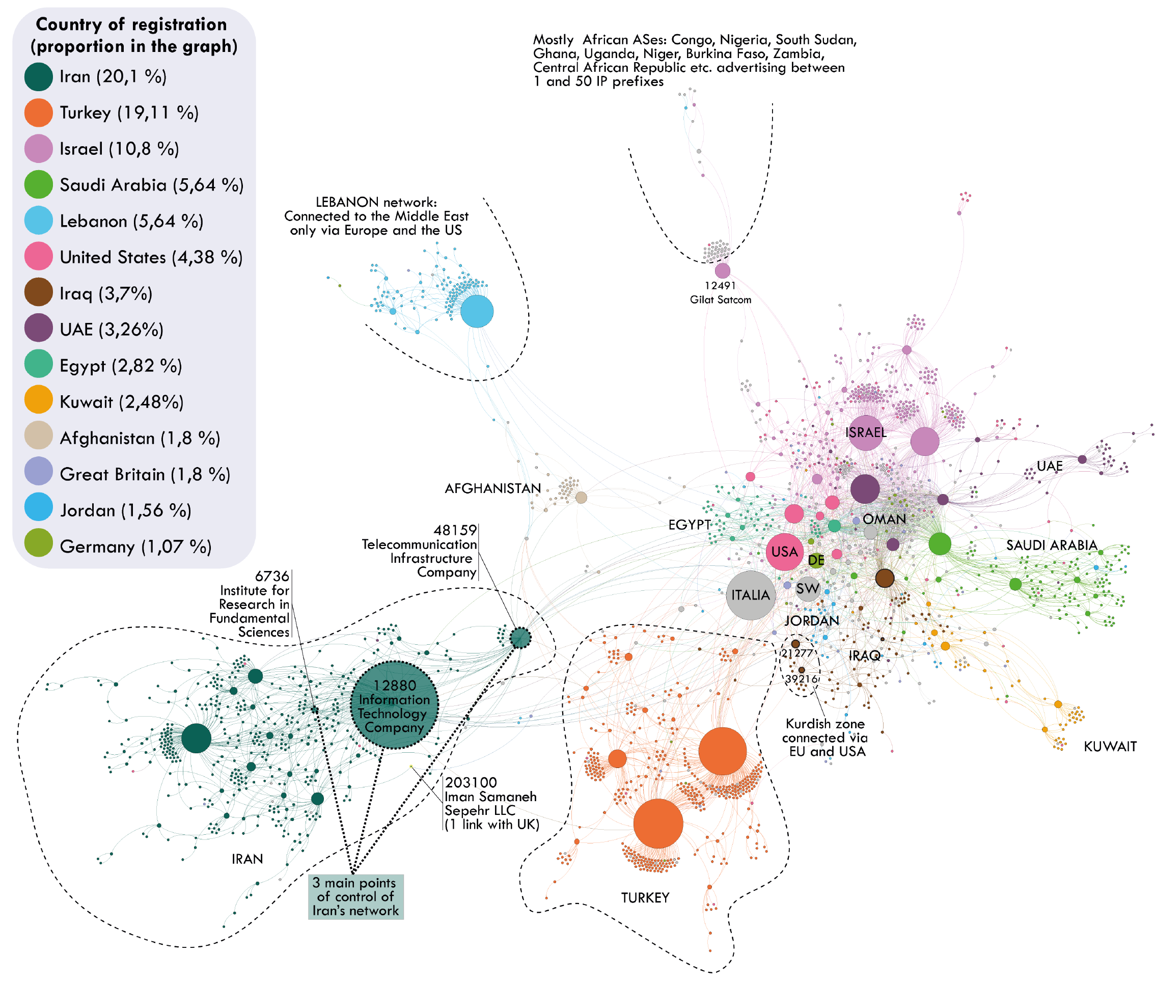 The geopolitics behind the routes data travel: a case study of Iran preview